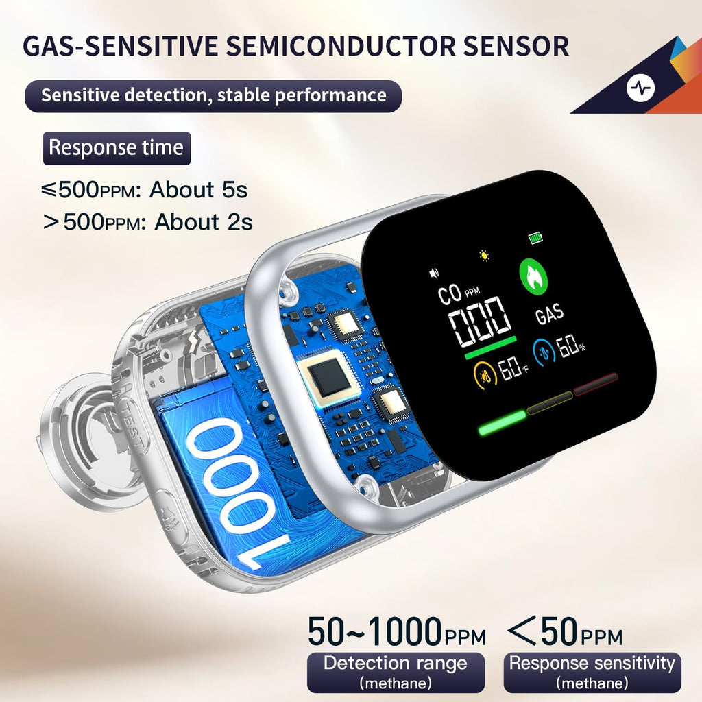 6-in-1 Plug-In Gas, CO & Smoke Safety Monitor
